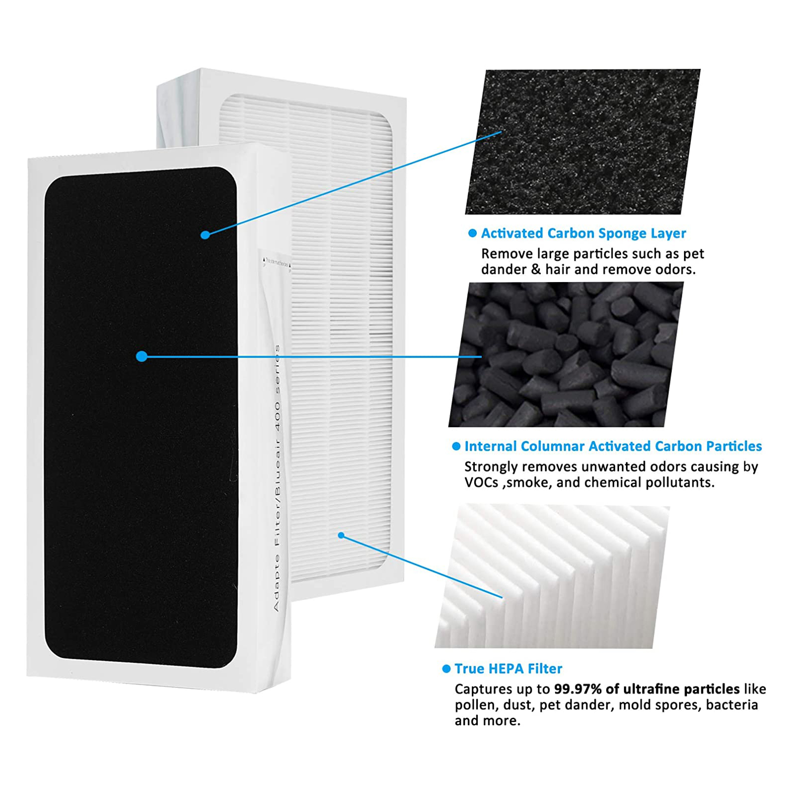 Replacements for Blueair 400 Series Models 402, 403, 405, 410, 450E, 455EB, 480i HEPA Air Purifier Filter(图2)